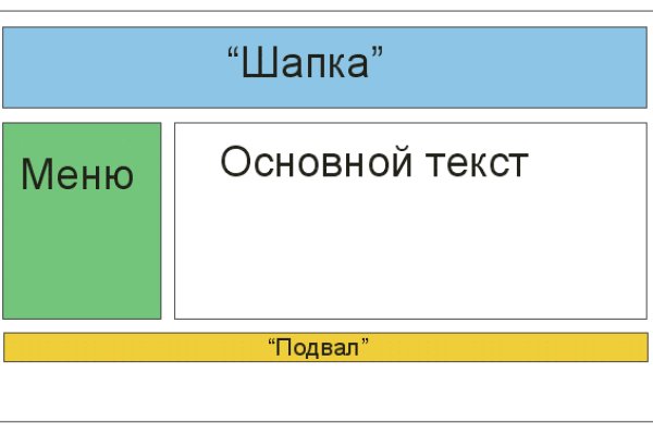 Http blacksprut зеркало