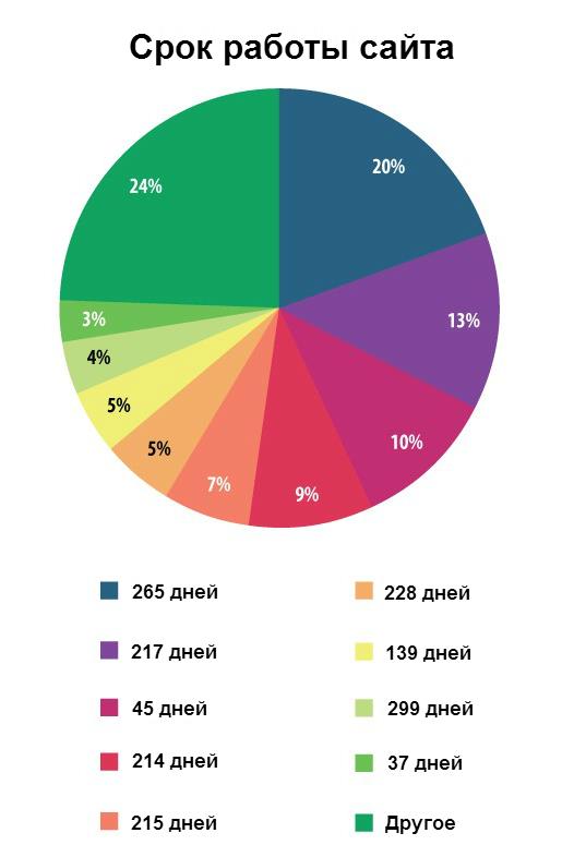 Блэкспрут ссылка bs2webes net